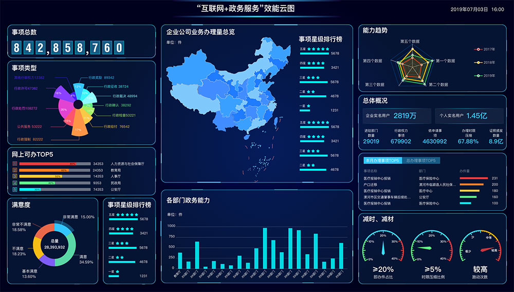 什么是智慧政務(wù)？政務(wù)軟件app怎么開發(fā)？新狐智慧政務(wù)開發(fā)功能與方案